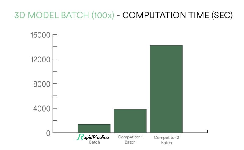 3D_Model_Batch_Time_graphic-e1614781094879.jpg