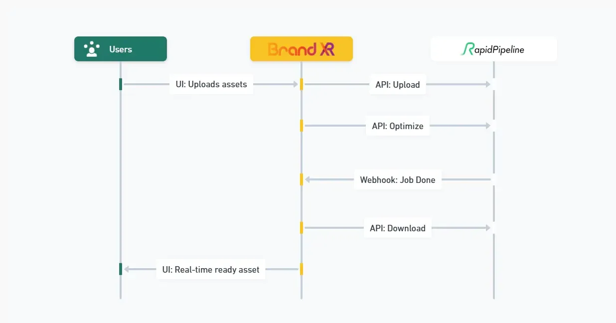 BrandXR_-API.webp