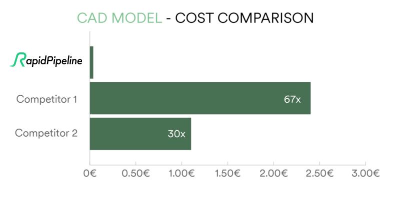 CAD_Model_cost_graphic-e1614781236994.jpg