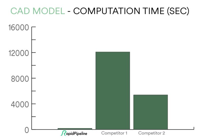 CAD_Model_time_graphic-e1614781189702.jpg