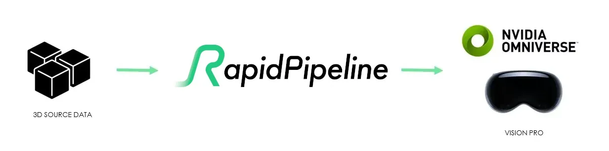 RapidPipeline-Omniverse-Vision-Pro.webp