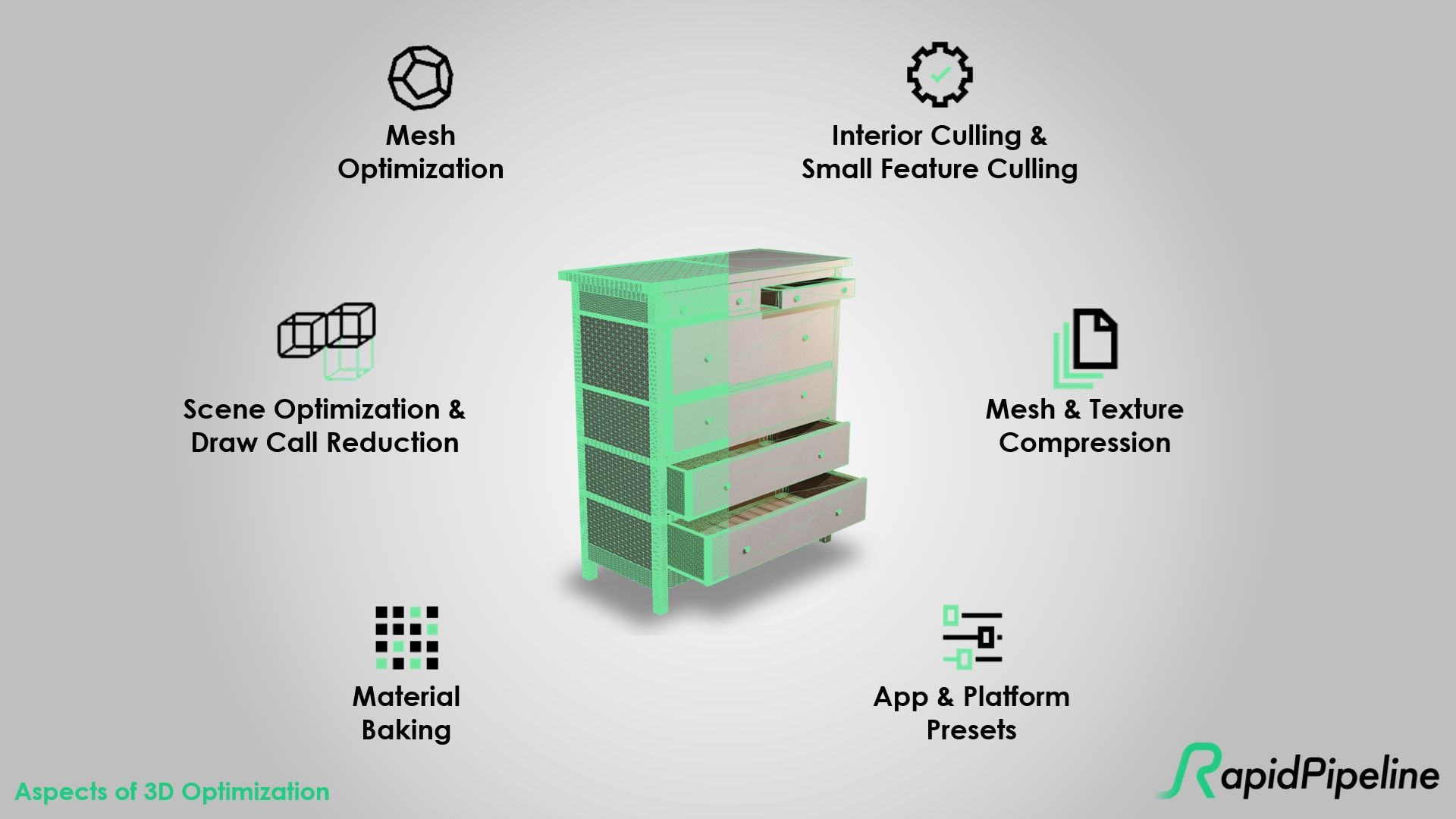 aspects of 3D optimization