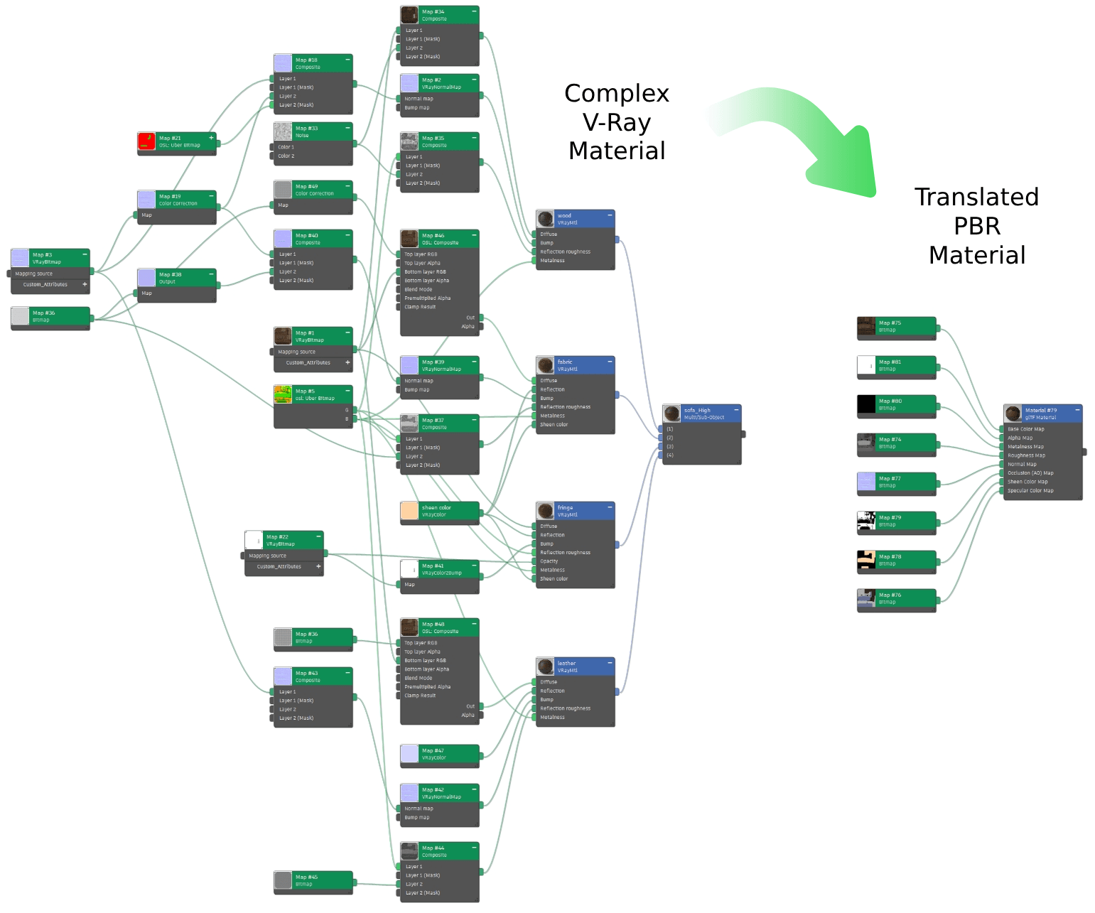 complex_vs_translated_Material (1).png